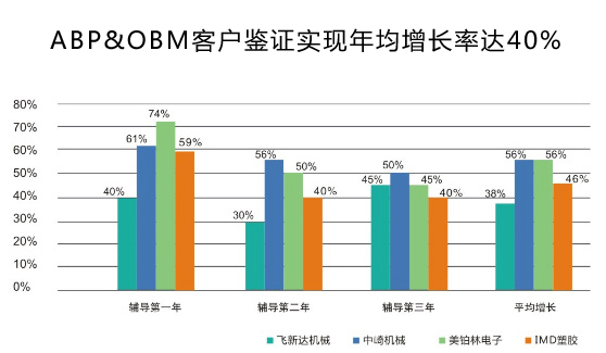 數據中心